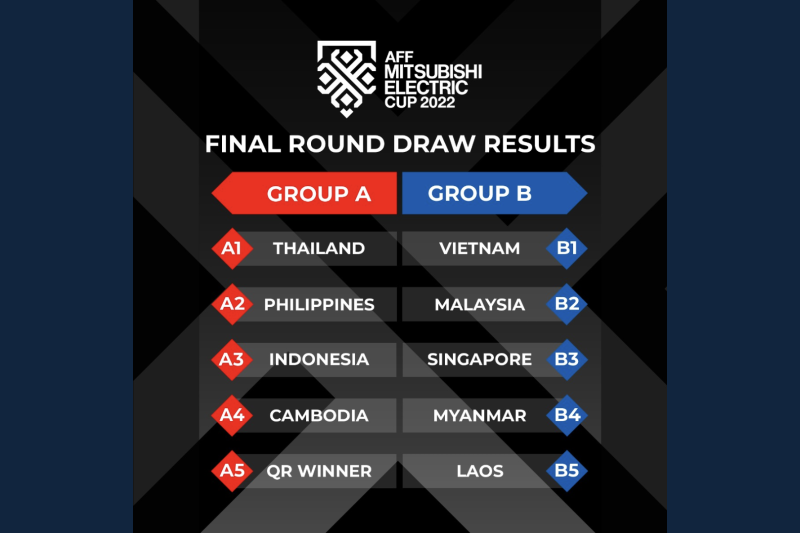 Hasil Undian Piala AFF 2022: Indonesia dan Thailand Segrup