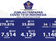  Update COVID-19 Minggu (17/5): Positif 17.520, Meninggal Dunia 1.148 Orang