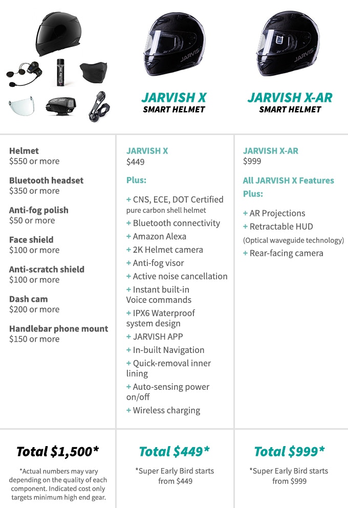 Jarvish, Helm Pintar nan Canggih ala Iron Man