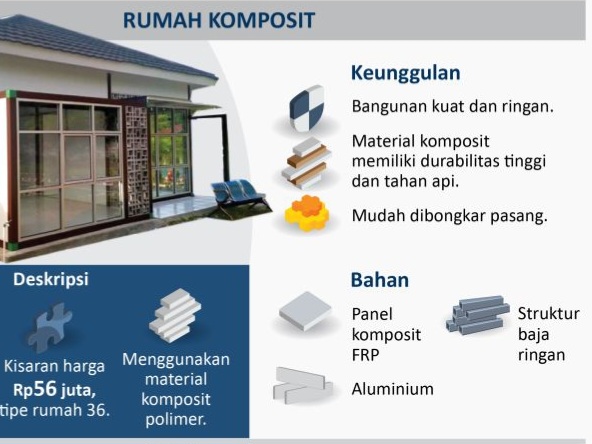 3 Teknologi untuk Rumah Tahan Gempa, dari Seismic Rubber Bearing hingga Papan Komposit Polimer 