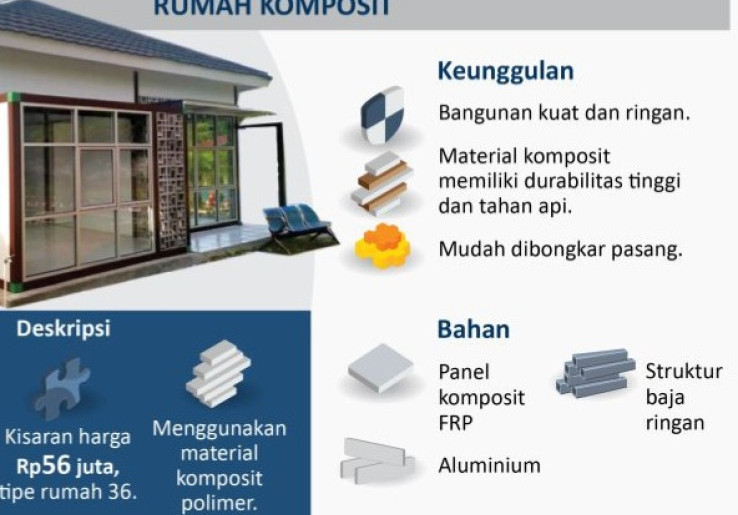 3 Teknologi untuk Rumah Tahan Gempa, dari Seismic Rubber Bearing hingga Papan Komposit Polimer 