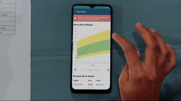 Aplikasi Digital Hadir untuk Menurunkan Angka Stunting di Indonesia