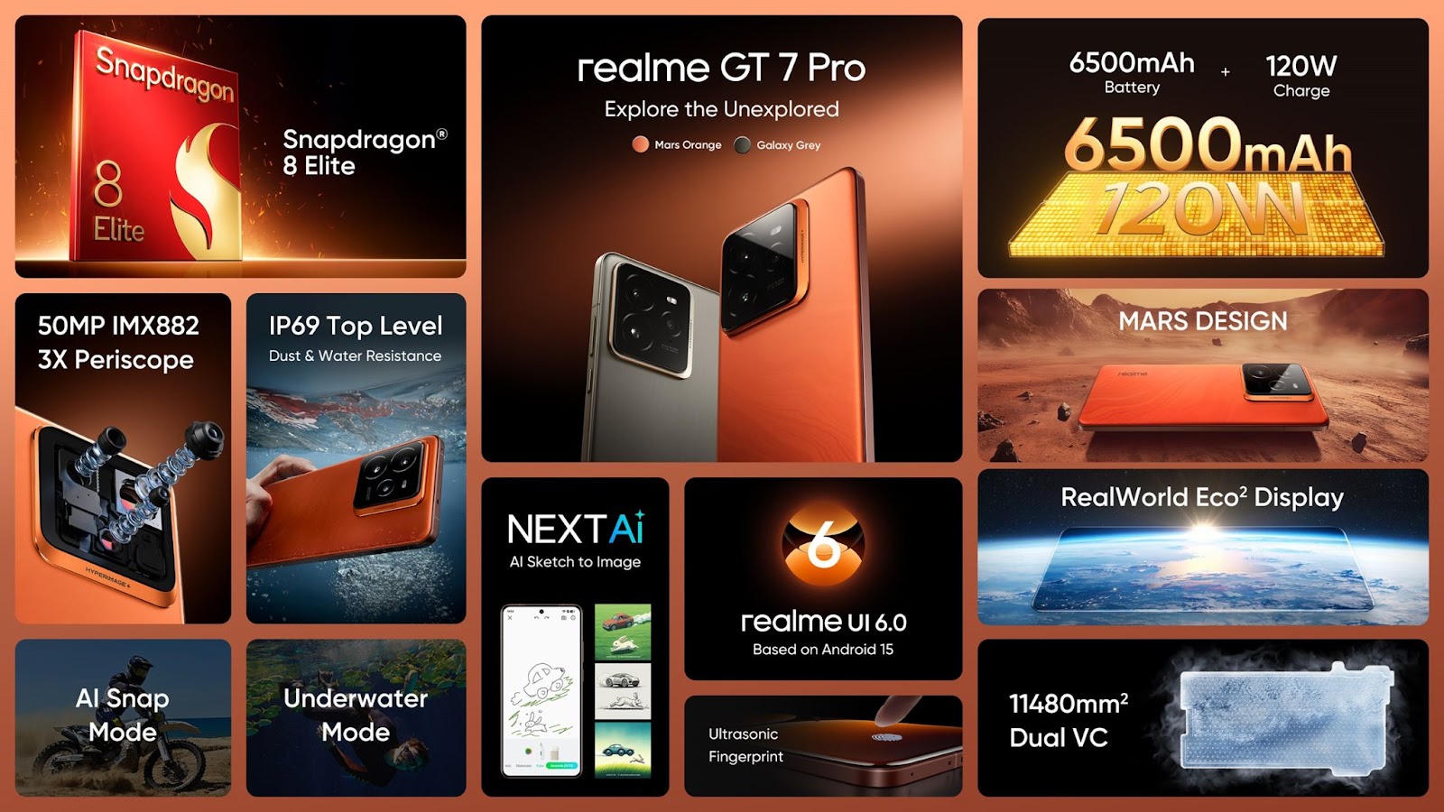 Realme gt 7pro