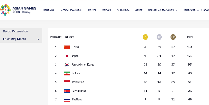 klasemen