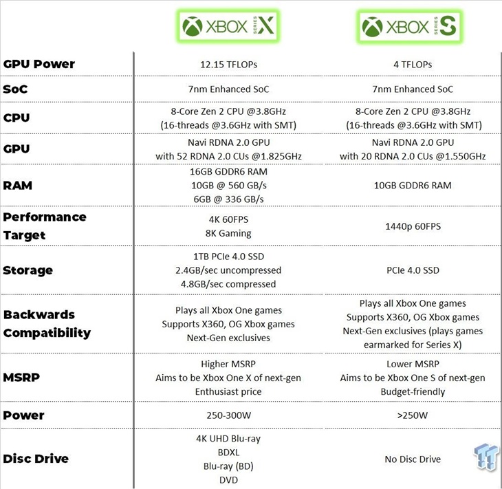 Harga Xbox Series S Bocor di Internet, Lebih Murah Pendahulunya