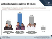  Hasil Survei Charta Politika: Pasangan Ahok-Djarot Melonjak, Agus-Sylvi Anjlok 