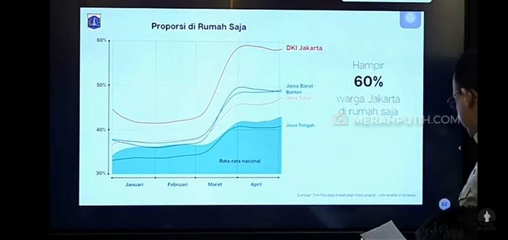 Grafik kepatuhan saat penanggulanan COVID-19. (Foto: MP/Asropih)
