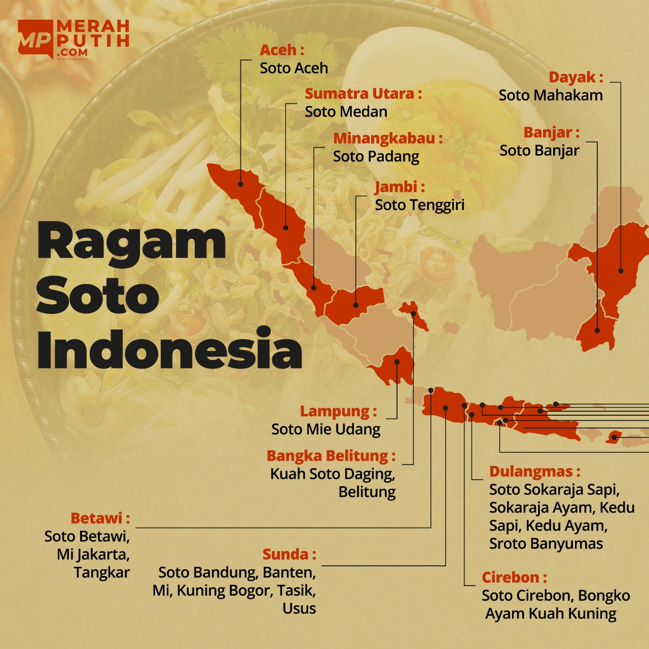 Ragam Soto Indonesia