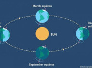 3 Hal Langka Ini akan Terjadi di Yogyakarta Saat Equinox