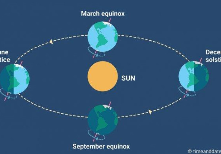 3 Hal Langka Ini akan Terjadi di Yogyakarta Saat Equinox