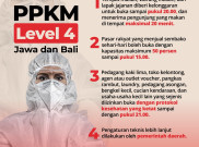 PPKM Level 4 Jawa dan Bali