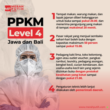PPKM Level 4 Jawa dan Bali