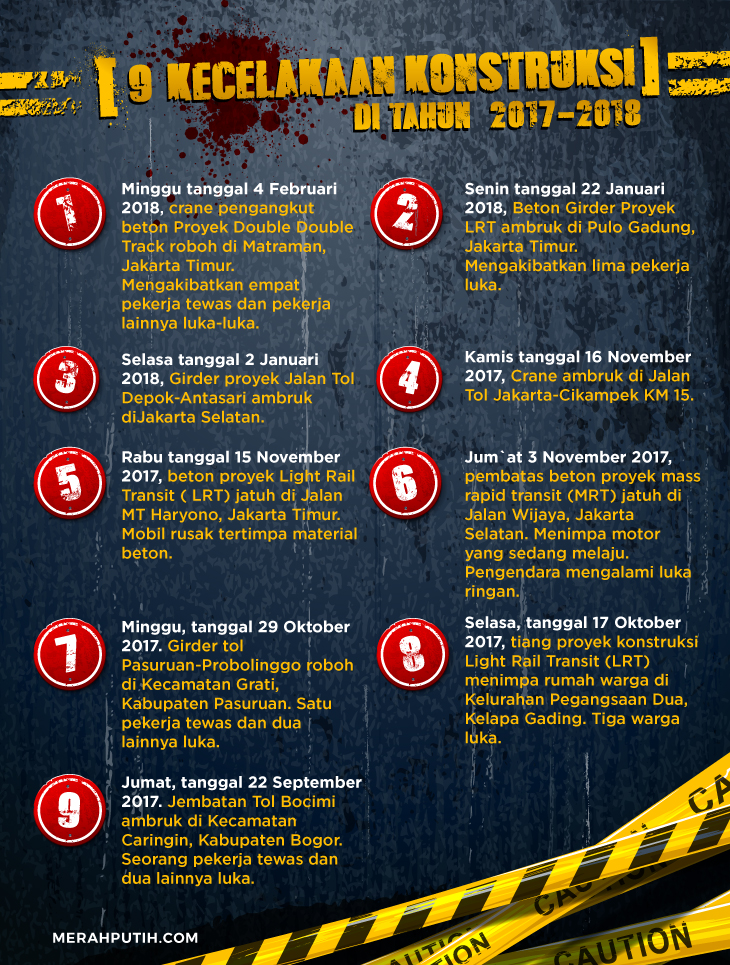 Infografis kecelakaan konstruksi