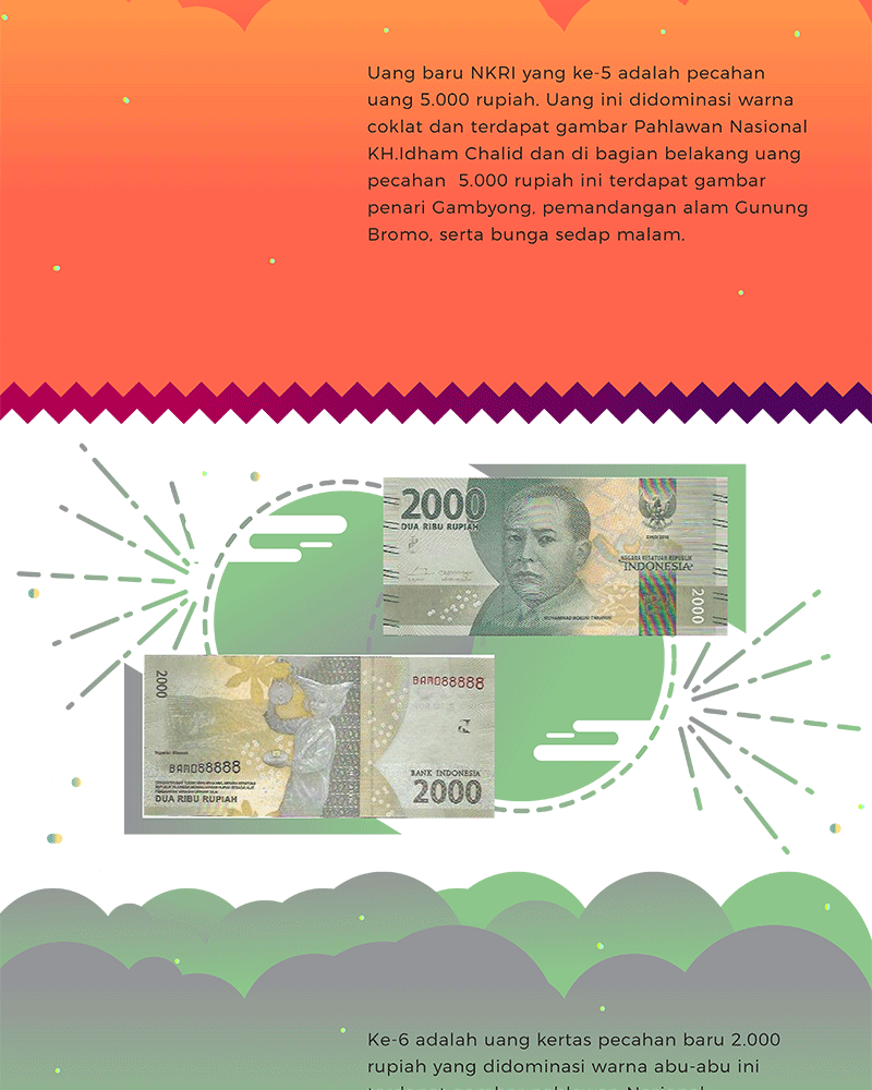 Desain Baru Uang 2016