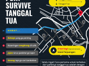 Peta Survive Tanggal Tua