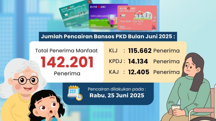 Dinsos DKI Jakarta Cairkan Bansos KLJ, KPDJ, dan KAJ untuk Periode Juni 2025