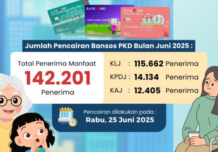 Dinsos DKI Jakarta Cairkan Bansos KLJ, KPDJ, dan KAJ untuk Periode Juni 2025
