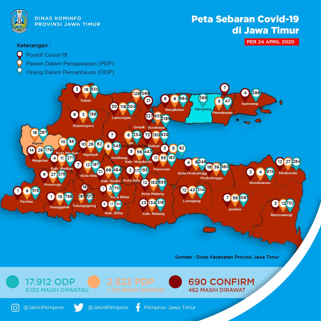 Jumlah pasien positif corona di Jatim terus bertambah