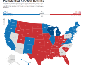 Perhitungan Belum Rampung, Demo Bermunculan di AS