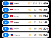 Medali Emas SEA Games: Ini Cabang Penyumbang Emas Indonesia