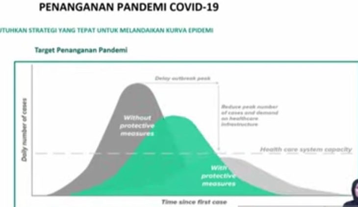 Pandemi Semakin Terkendali, 2022 Indonesia Bisa Bangkit dan Pulih