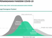 Pandemi Semakin Terkendali, 2022 Indonesia Bisa Bangkit dan Pulih