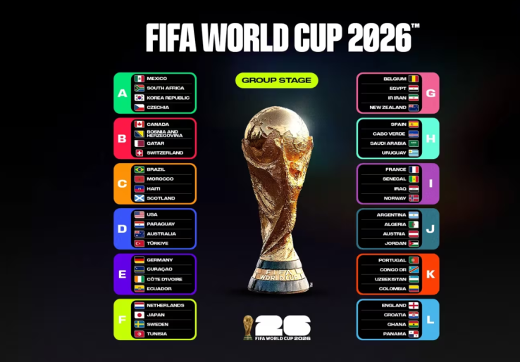 Jadwal Piala Dunia 2026 15-18 Juni: Argentina, Prancis, Inggris hingga Portugal Siap Tampil