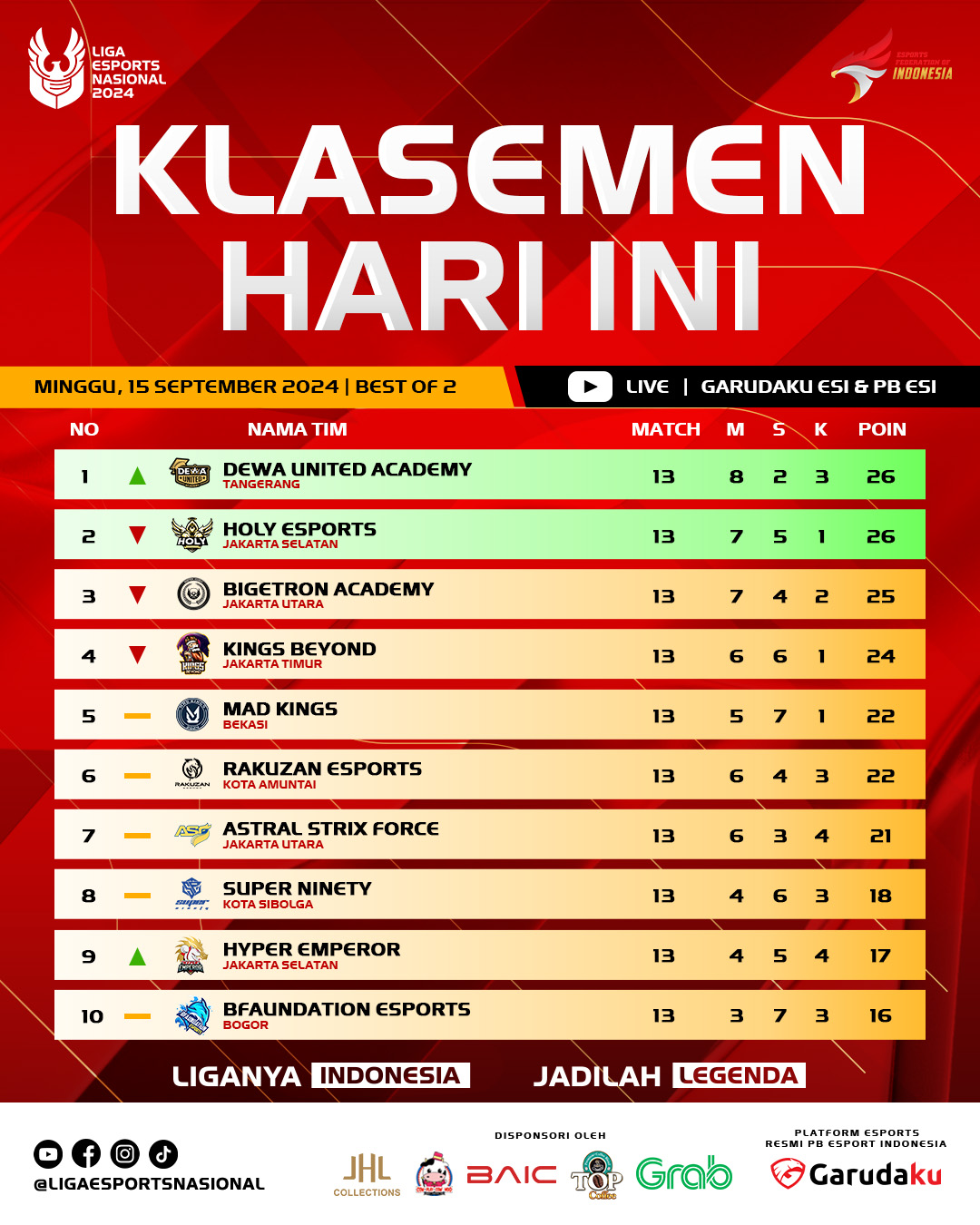 Klasemen Liga 2 Esports Nasional 2024 minggu terakhir