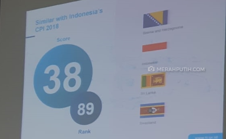 Transparency International: Skor Indeks Persepsi Korupsi Indonesia Naik Satu Poin, Jadi Peringkat 89