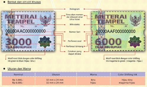 Mengenal Materai, Penanda Pengesahan Dokumen 