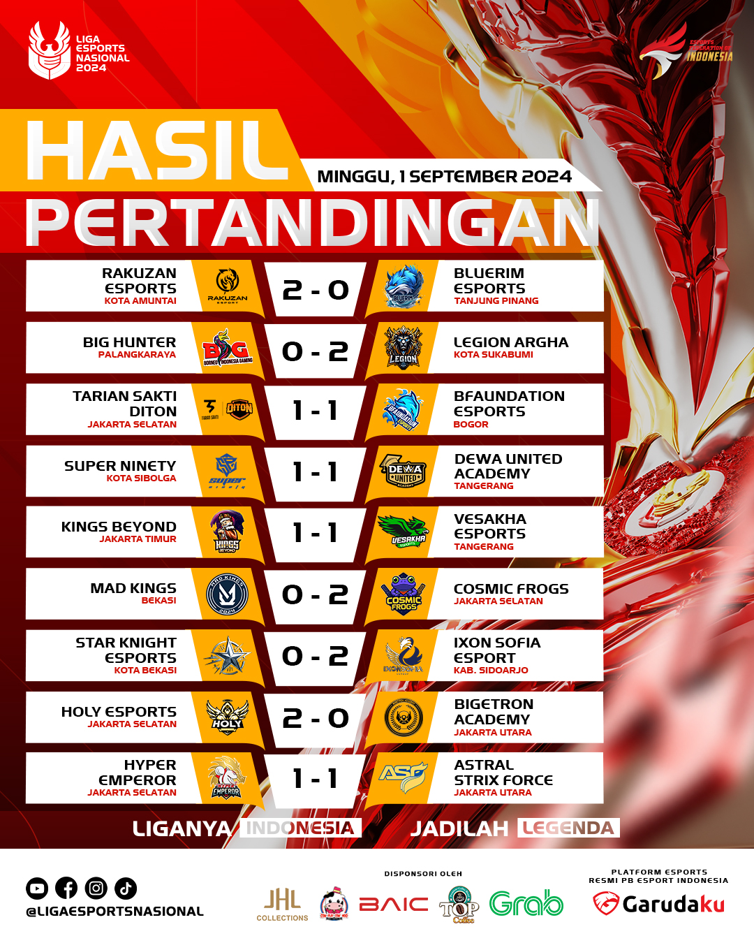 Hasil pertandingan Liga 2 Esports Nasional 2024 hari kelima