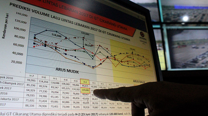 Imbas Kepadatan Jalan Tol Cipali Japek, Polisi Berlakukan Contraflow