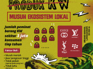 Produk KW : Musuh Ekosistem Lokal