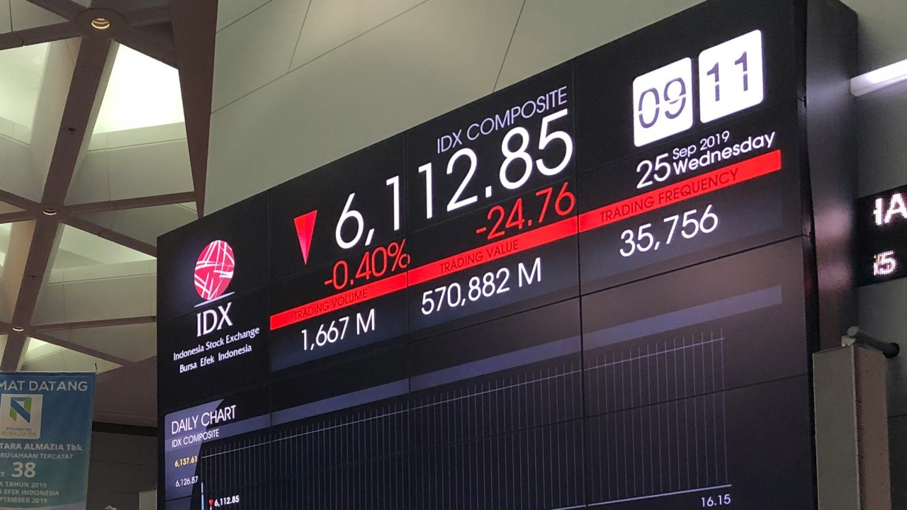 Memahami Istilah 'Trading Halt' dalam Pasar Saham