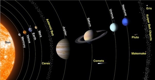 Sistem Tata Surya (Sumber: ist)