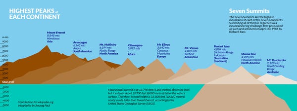 Mauna Kea