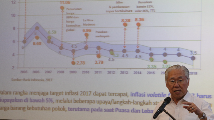 Permendag 20 Tahun 2017 Tingkatkan Sinkronisasi Data Bahan Pokok