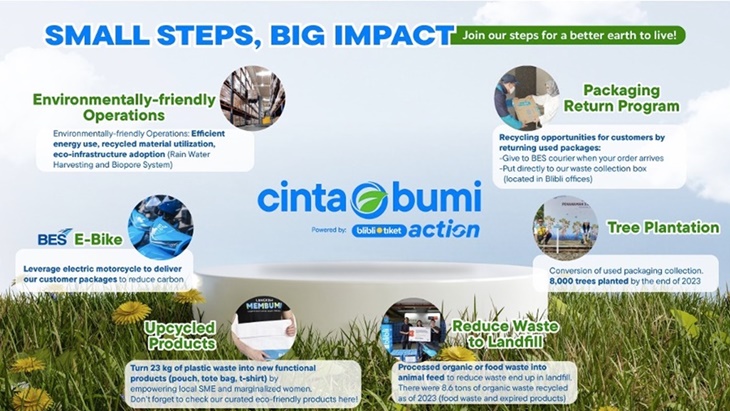 Blibli Ticket Action Perkuat Hilirisasi Sampah