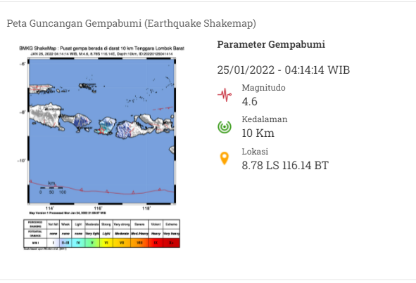 Gempa Magnitudo 4,6 Guncang Lombok, Warga Panik