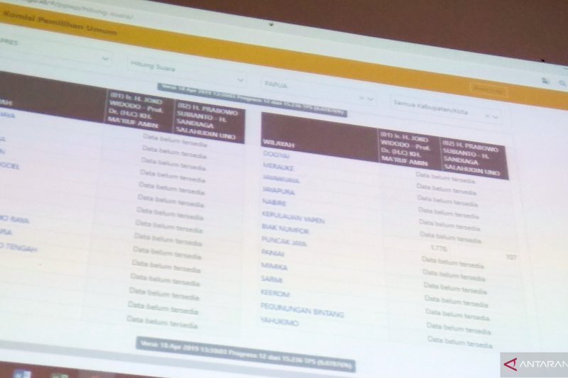 Perhitungan suara sementara KPU 