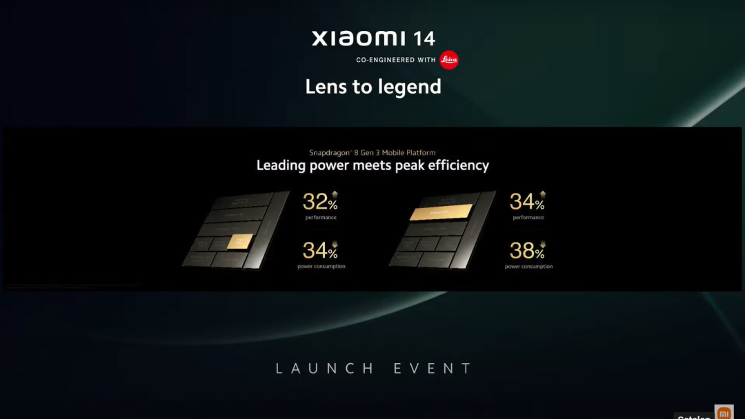 Xiaomi 14 Andalkan Kekuatan Kamera, Bagaimana Spesifikasi Jeroannya?