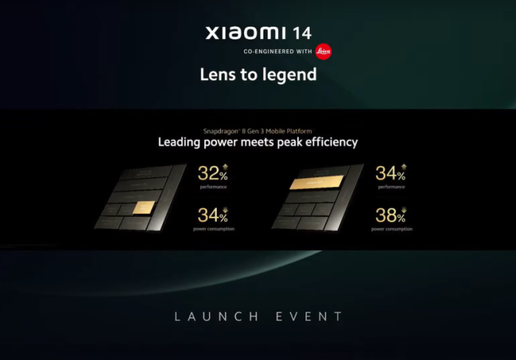 Xiaomi 14 Andalkan Kekuatan Kamera, Bagaimana Spesifikasi Jeroannya?