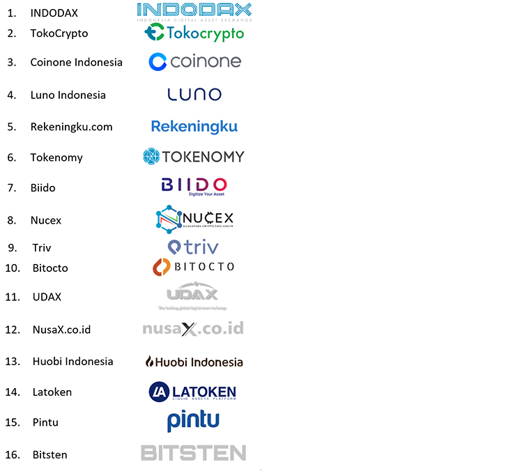 exchange indo