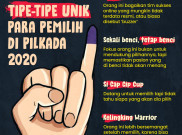 Tipe-Tipe Unik Para Pemilih di Pilkada 2020
