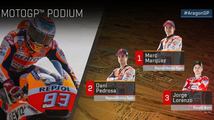 Podium Pertama GP Aragon Milik Marc Marquez