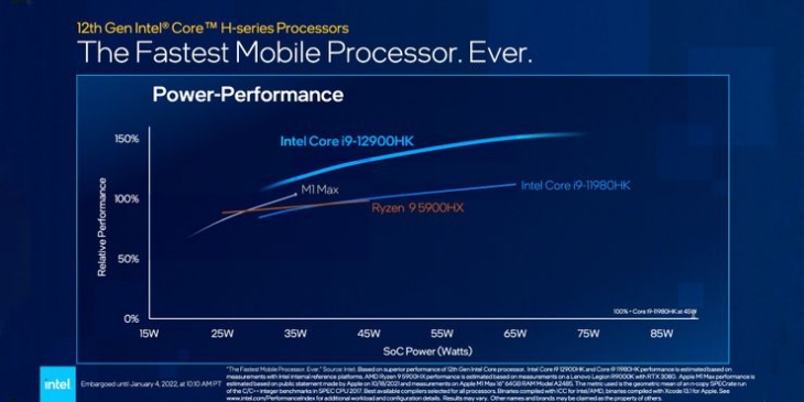 Chip Intel Generasi ke-12 Diklaim Lebih Cepat dari M1 Max Apple