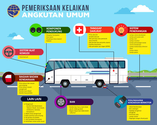 Ini Dia Aturan Pengendalian Transportasi Selama Musim Mudik Lebaran Oleh Kemenhub
