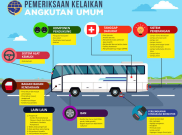 Ini Dia Aturan Pengendalian Transportasi Selama Musim Mudik Lebaran Oleh Kemenhub
