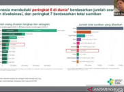 Menkes Sebut Indonesia Mampu Lampaui Suntikan Vaksin COVID-19 Jerman