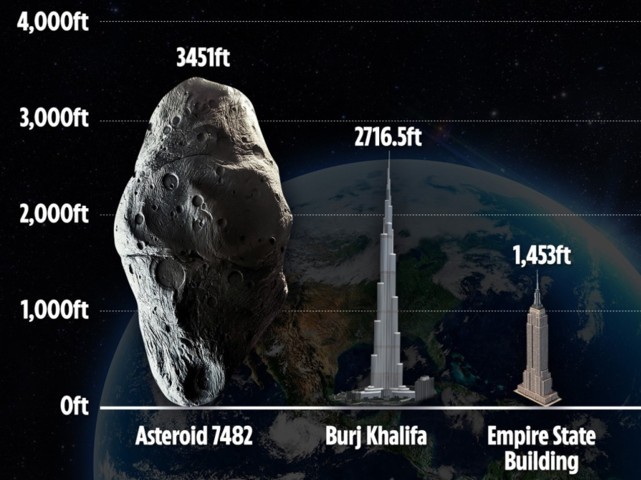 asteroids